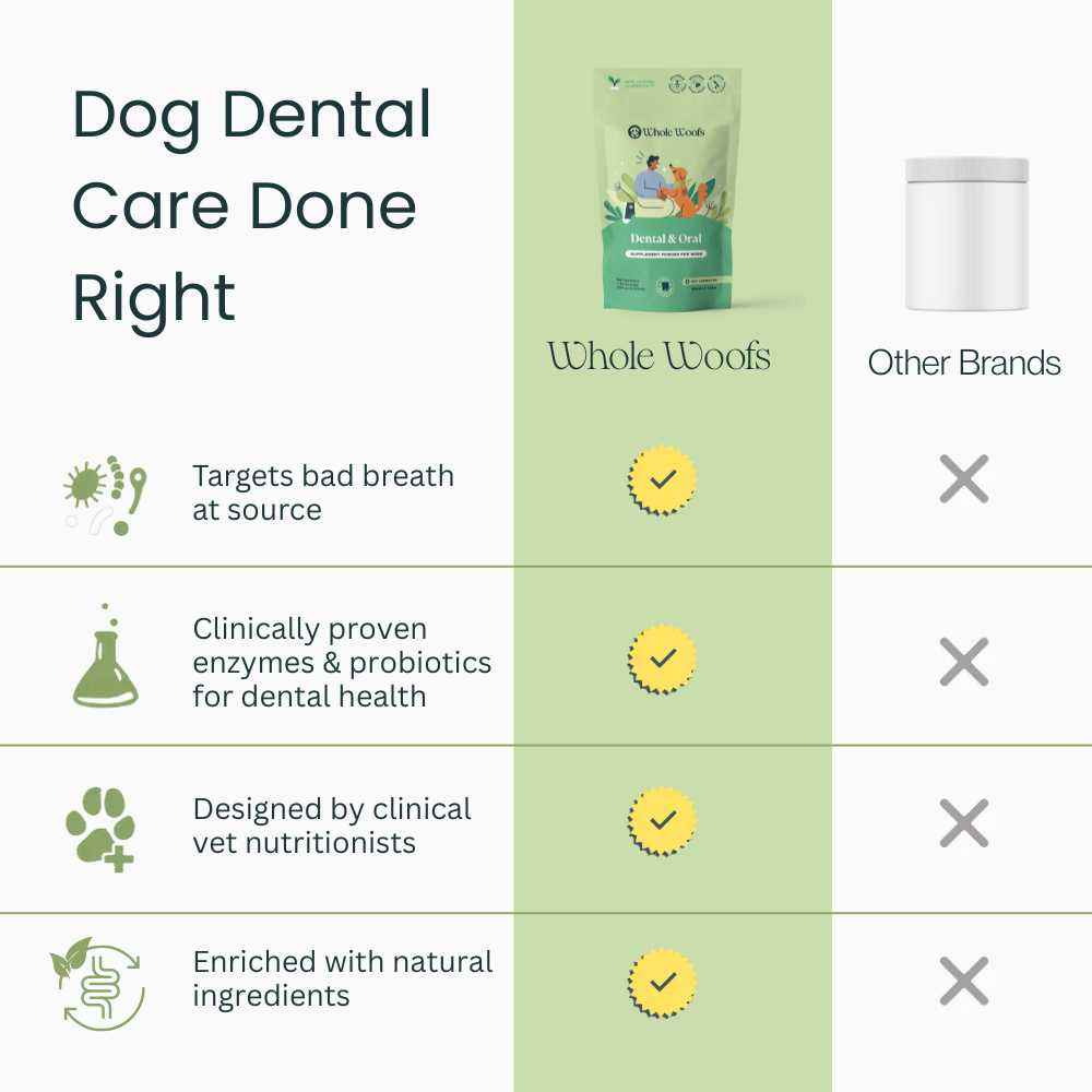 Gut & Dental Essentials Pack