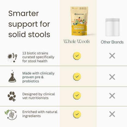 Gut & Dental Essentials Pack